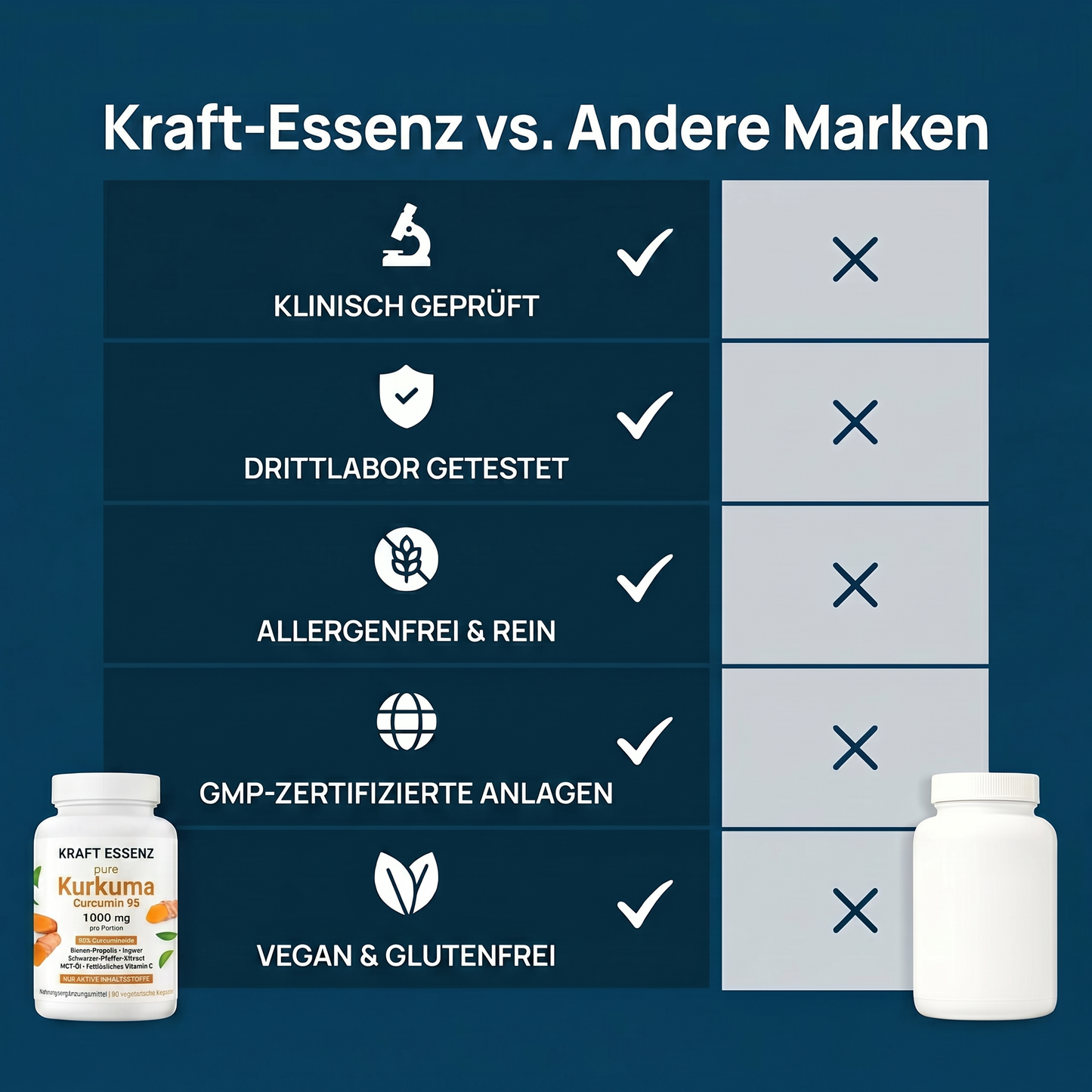 Kraft Essenz - Pure Kurkuma (1000mg)