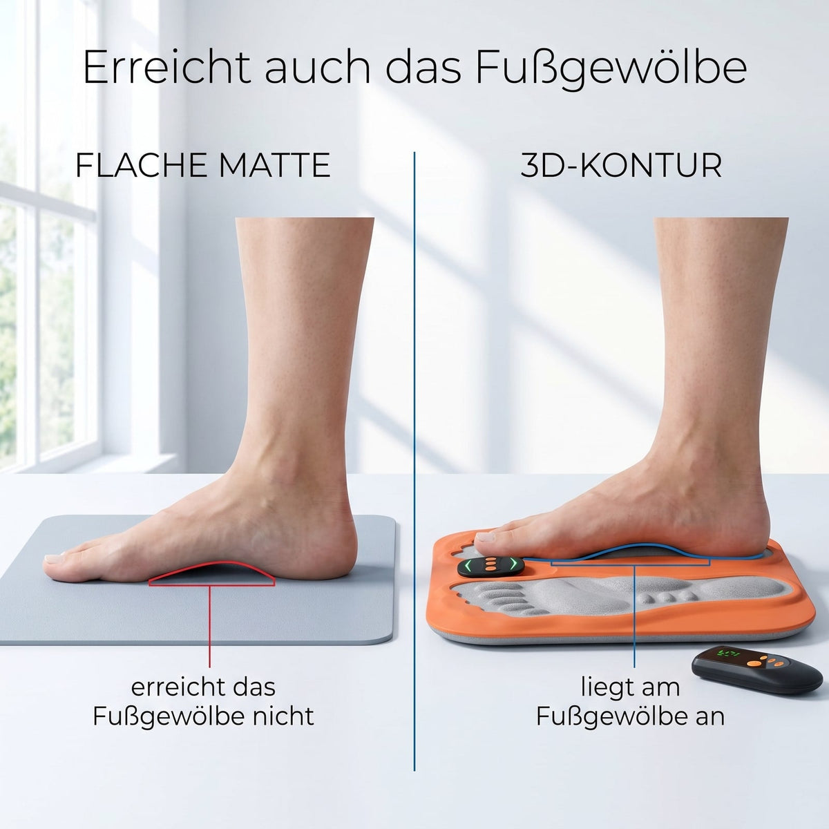 Vergleich flache Matte und 3D-Kontur am Fussgewoelbe