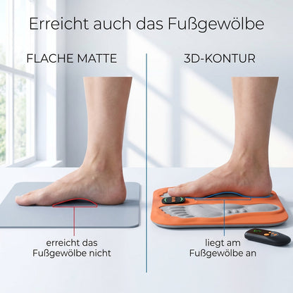 Vergleich flache Matte und 3D-Kontur am Fussgewoelbe